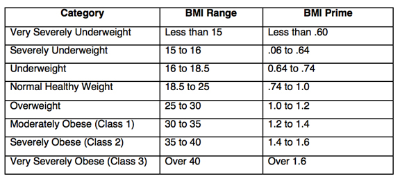 Anorexia Bmi Chart