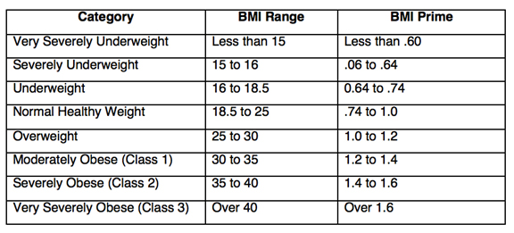 bmi calculator child