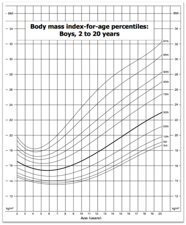 bmi calculator children and teens