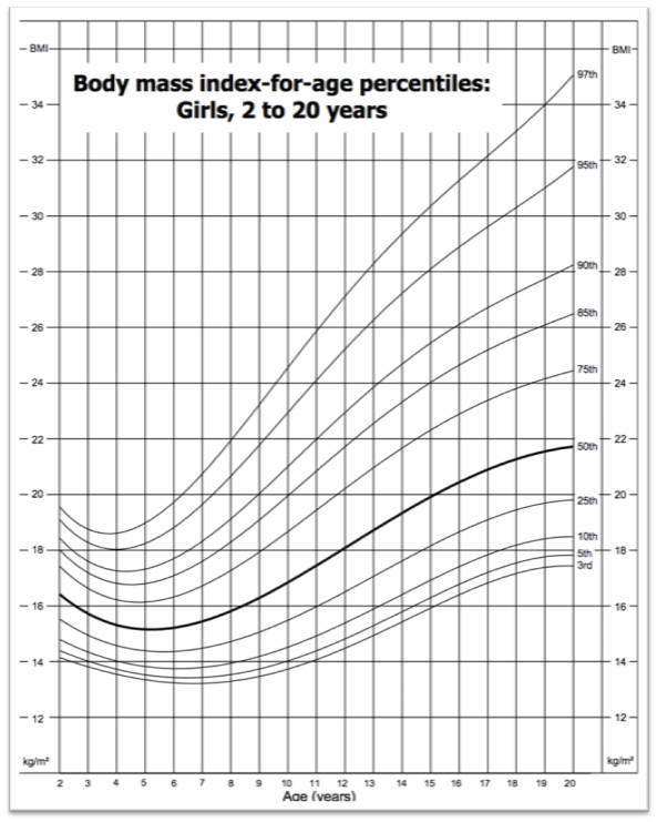 Bmi Chart For Teenage Girl