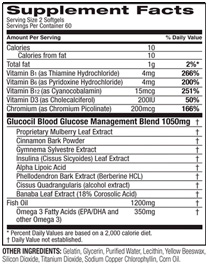 sf-Glucocil